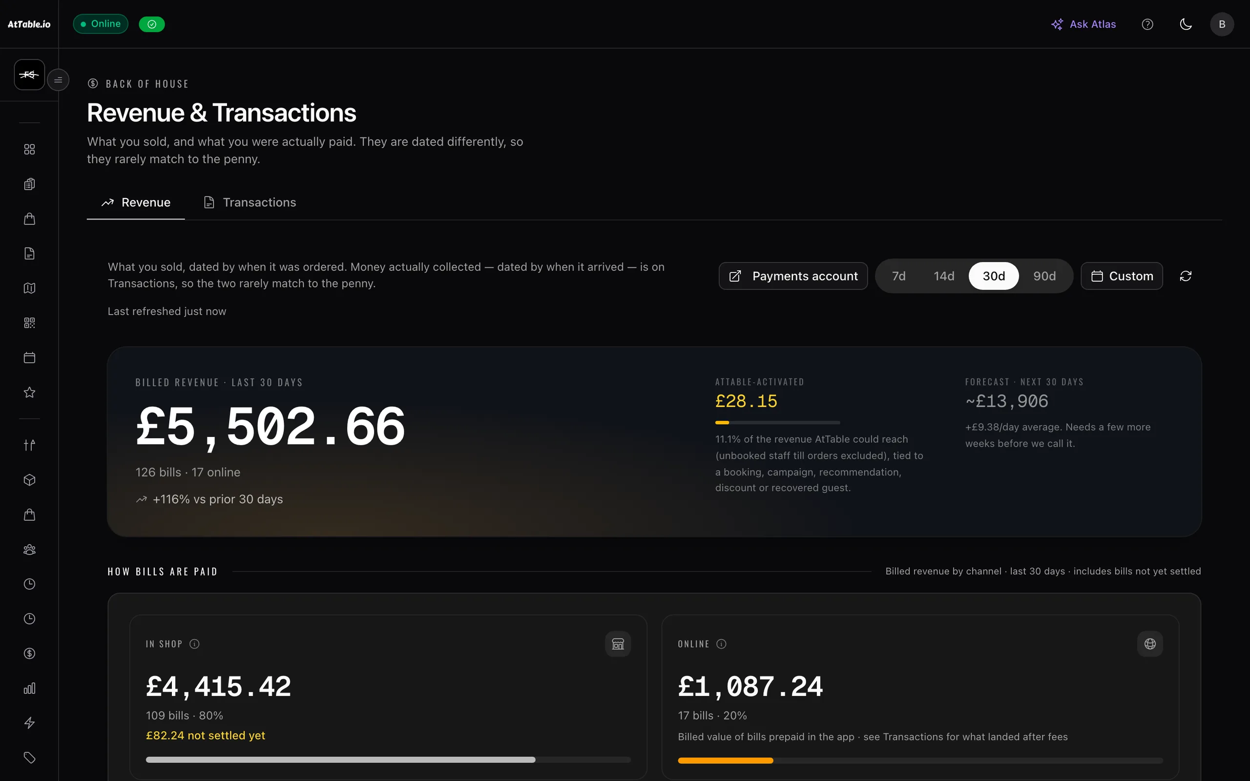 Revenue and transactions: billed revenue for the last 30 days, the share AtTable can trace to a booking or campaign, and how the bills were paid